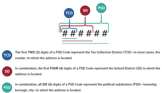 Pa psd codes deals and eit rates