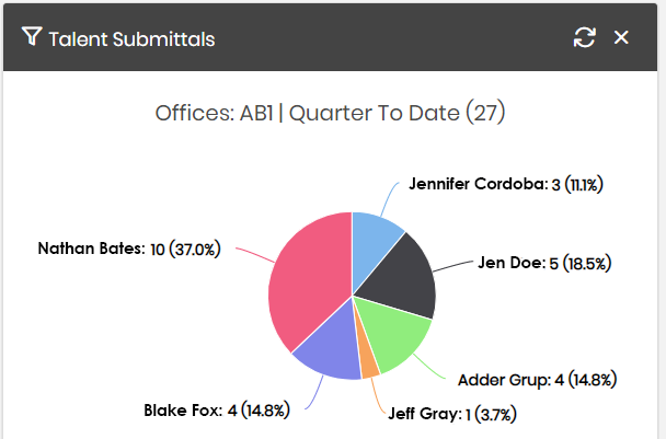 TalentSubmittals.png