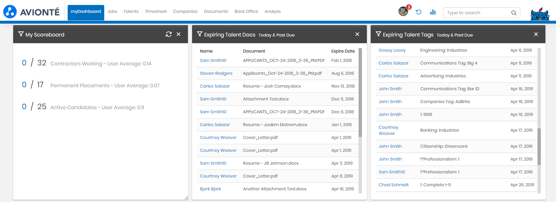 myDashboard overview