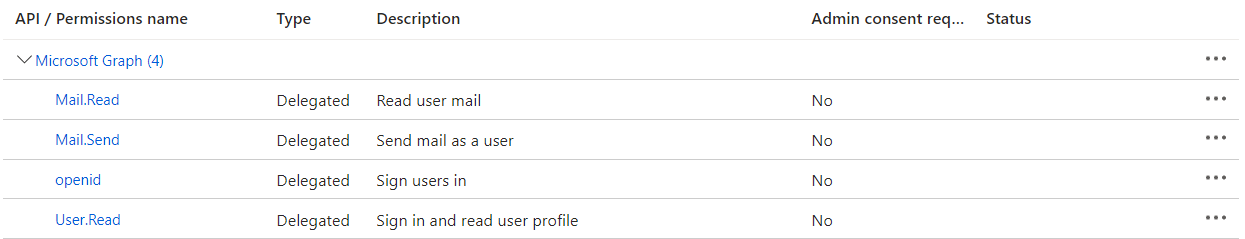 Ensure that all the APIs:Permissions are listed.png