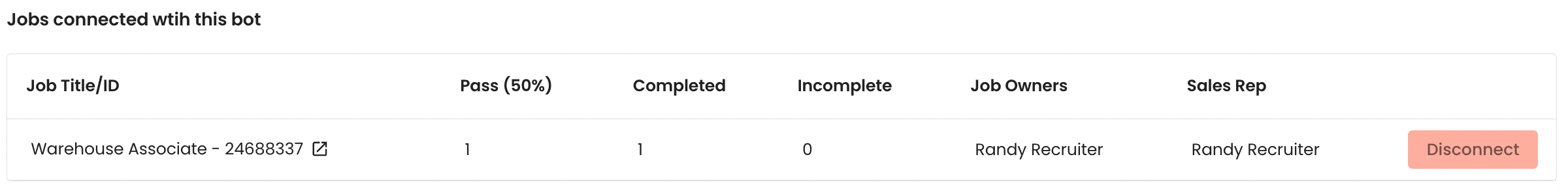 Jobs connected with this bot