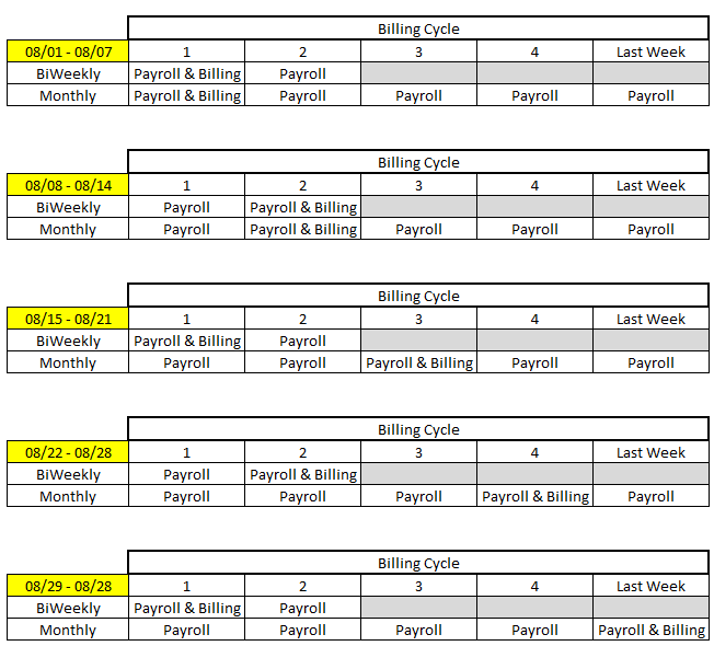 Pay cycle grid showing payroll and billing dates across August 2021 for BiWeekly and Monthly pay periods