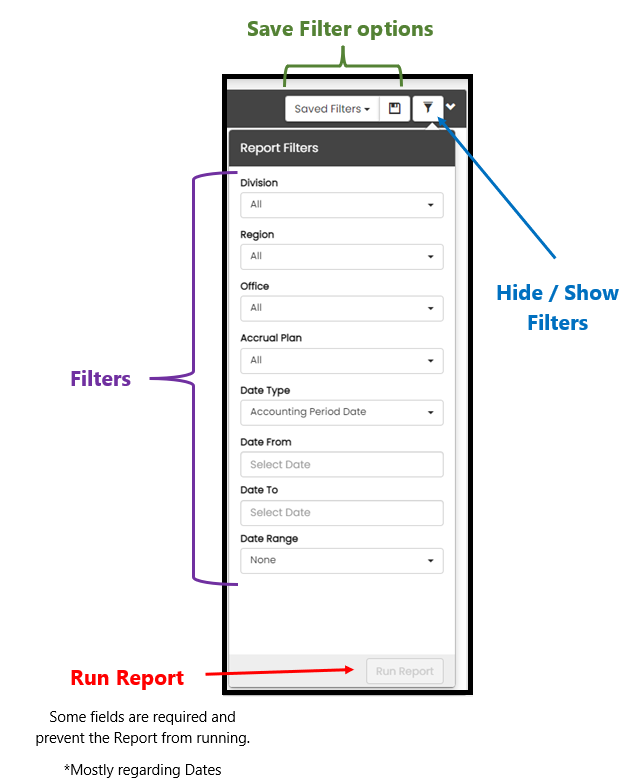 Job Post Summary report legend