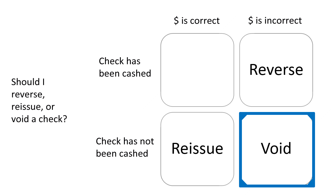 Void decision matrix
