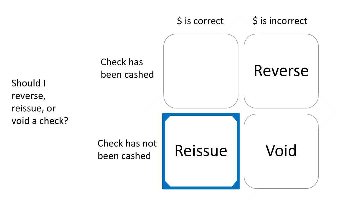 Reissue decision matrix