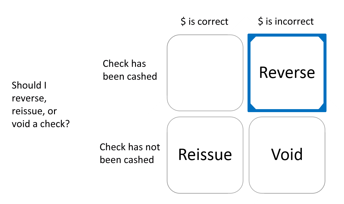 Reverse decision matrix